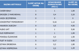 produkty popż 2021 aktualizacja 02.08.png