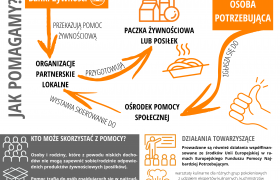 POPŻ_infografika ogólna do druku.png